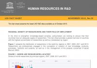 Human Resources in R&D  - 2015