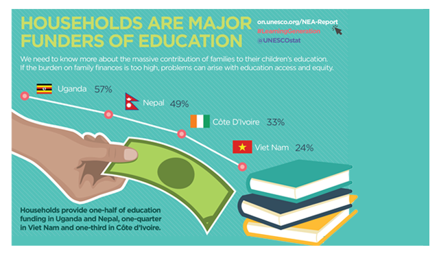 Education Data Release: New Indicators And More Data For Countries In ...