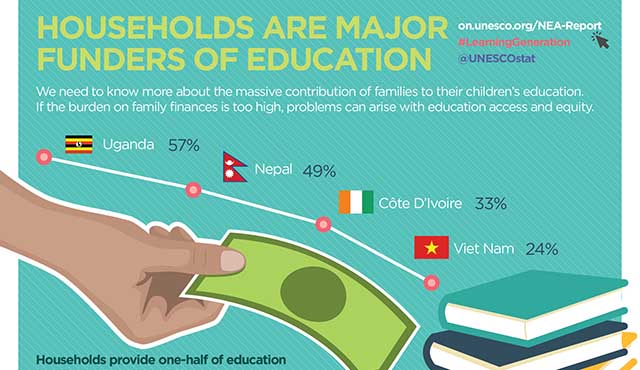 National Education Accounts 