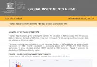 Global Investments in R&D - 2015