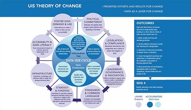 UIS theory of change