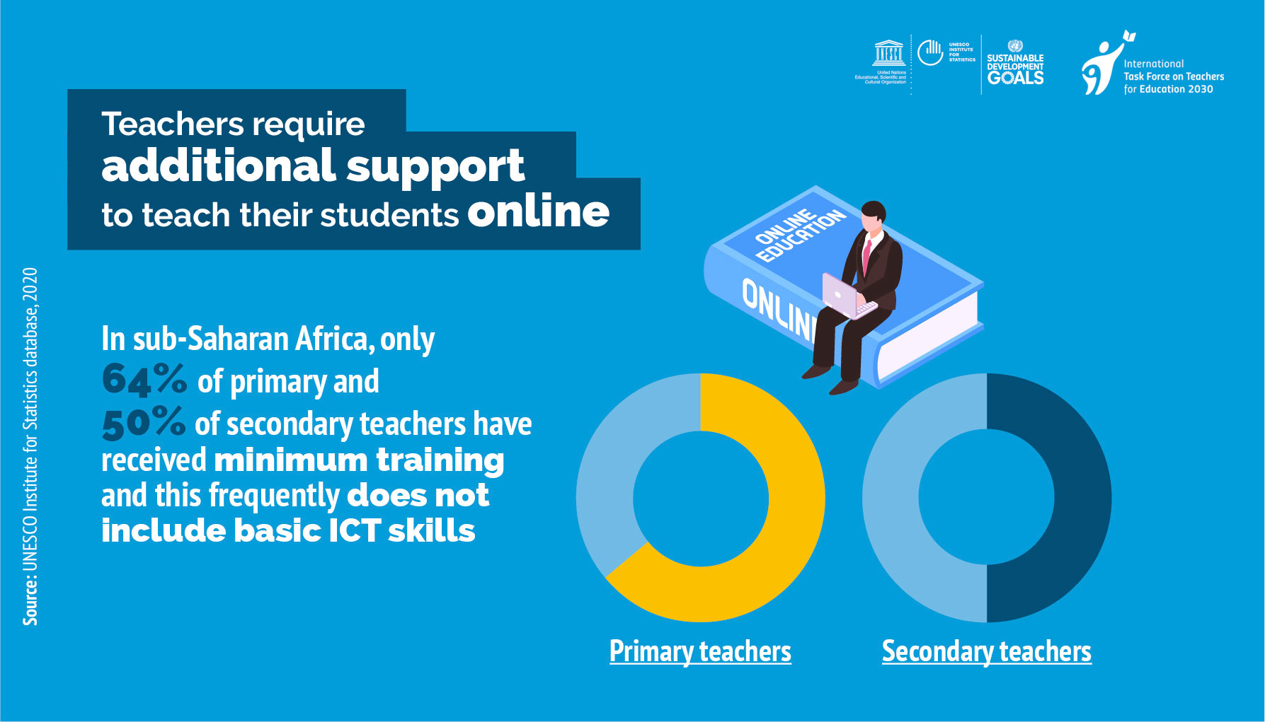 the-importance-of-monitoring-and-improving-ict-use-in-education-post